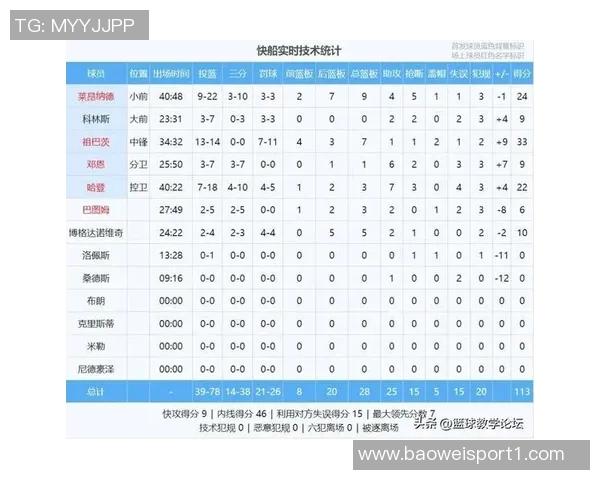 雷霆有望打破73胜纪录状元签概率居联盟第三或将开启新王朝